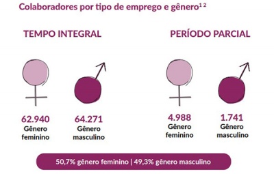 post-ecossistema
