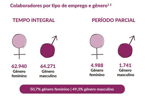 post-ecossistema